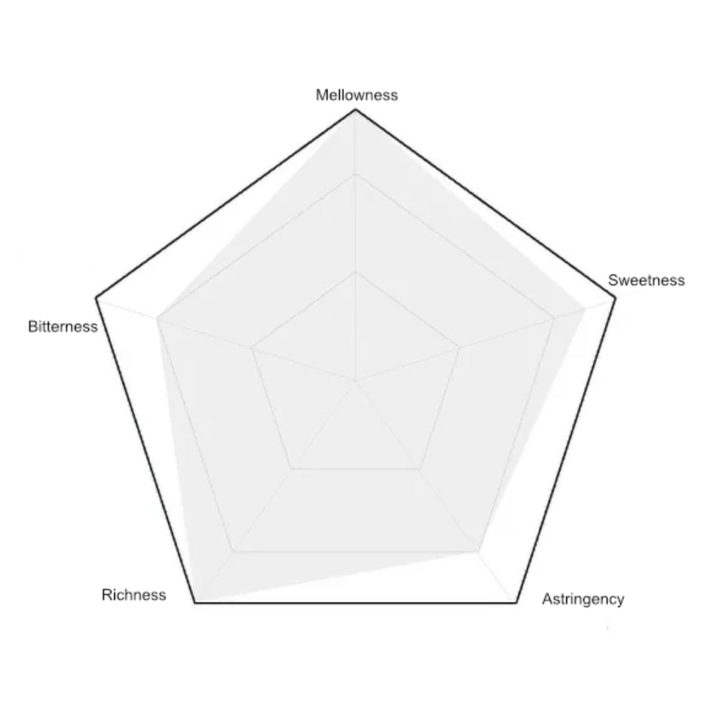 Okumiyako Sawayaka - Single Origin Organic Matcha-www.Japan-Best.net-Japan-Best.net