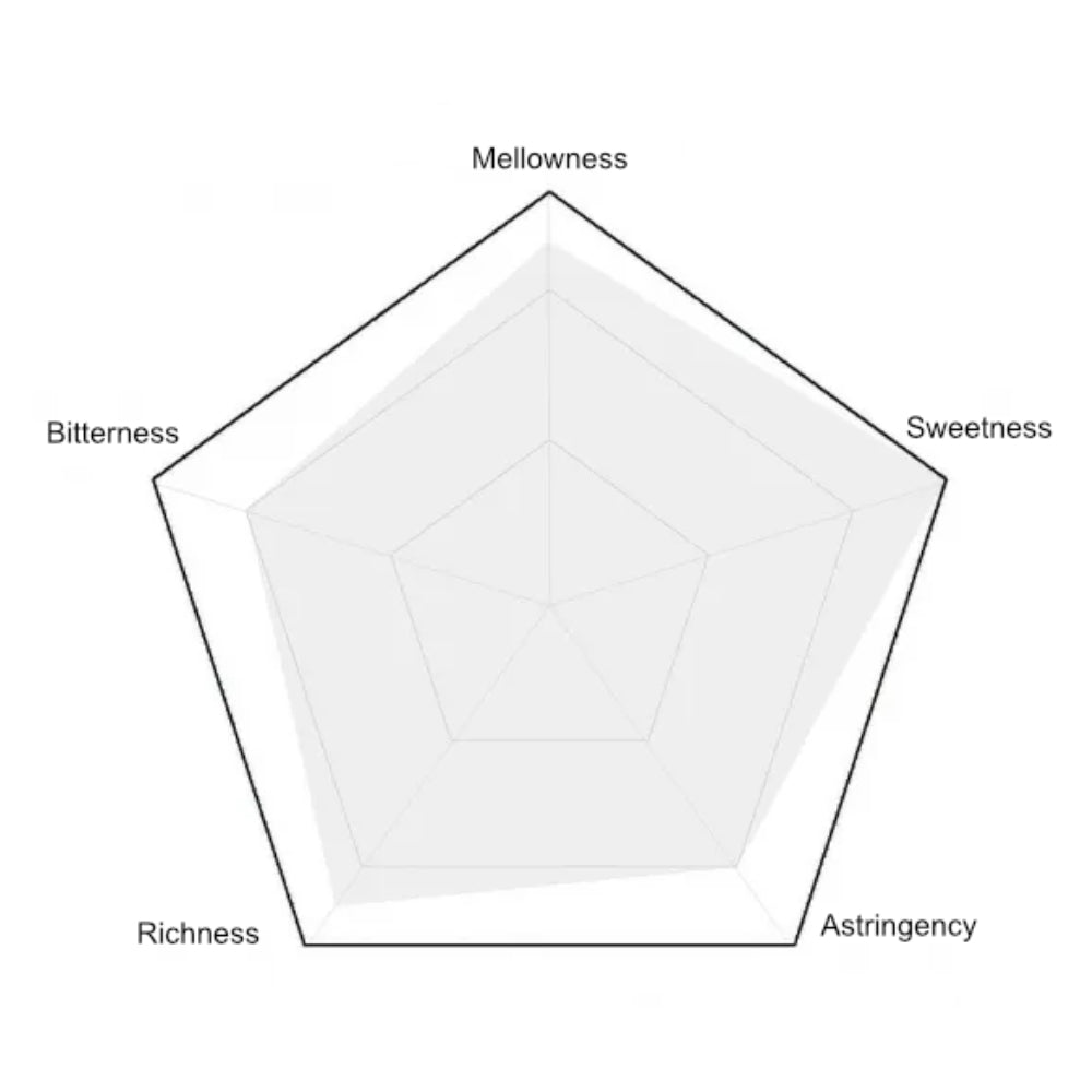 Organic Okumiyako - Shade-Grown Deep-Steamed Premium Sencha-Japan-Best.net-Japan-Best.net