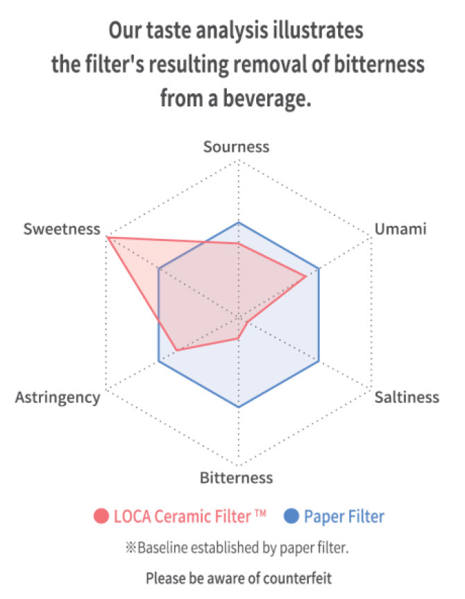 Loca Ceramic Coffee Filter-Japan-Best.net-Ceramic Filter-Japan-Best.net